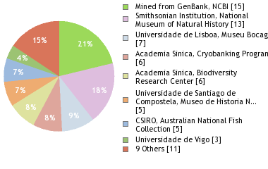 Depositories