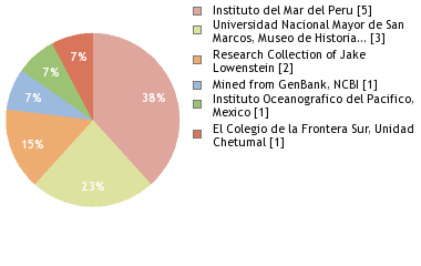 Depositories