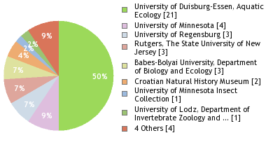 Depositories