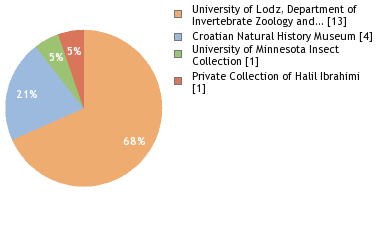 Depositories