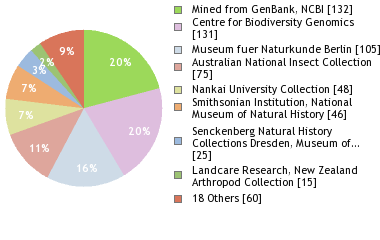 Depositories