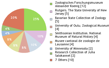 Depositories