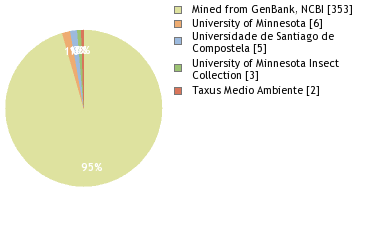 Depositories