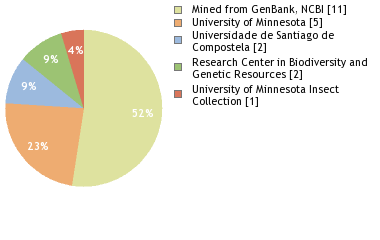 Depositories