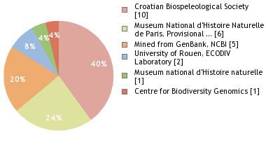 Depositories