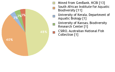 Depositories