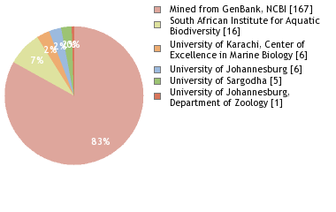 Depositories