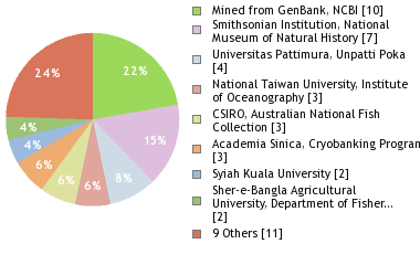 Depositories