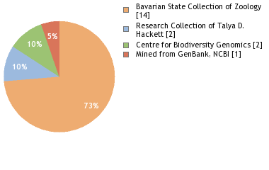 Depositories