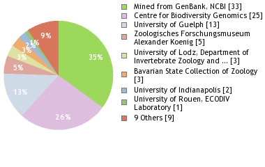 Depositories