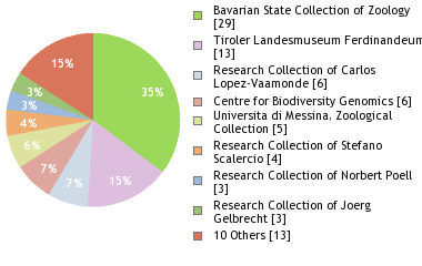 Depositories