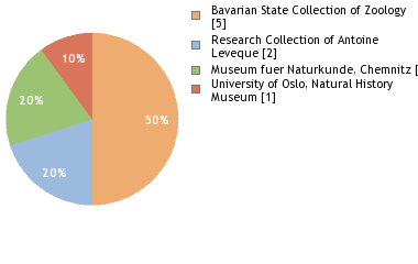 Depositories