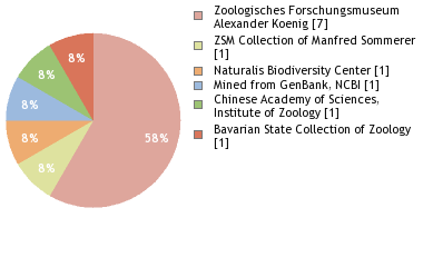 Depositories