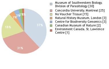 Depositories