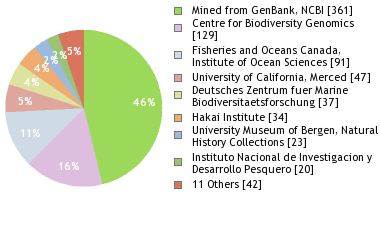 Depositories