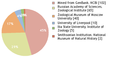 Depositories