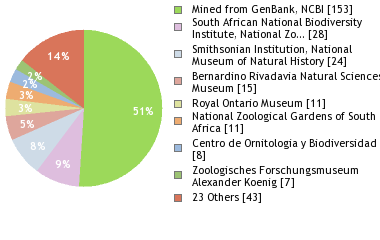 Depositories