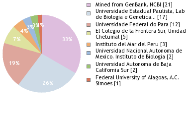 Depositories