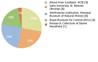 Depositories