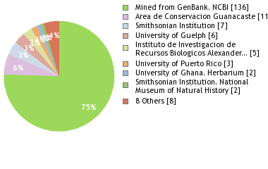 Depositories