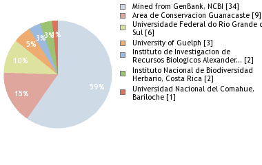 Depositories