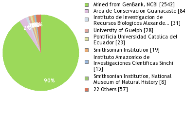 Depositories