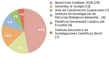 Depositories