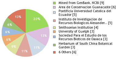 Depositories