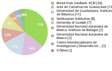 Depositories