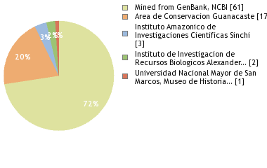 Depositories