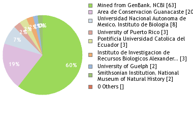 Depositories