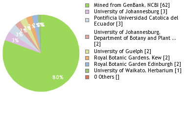 Depositories