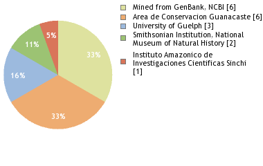 Depositories