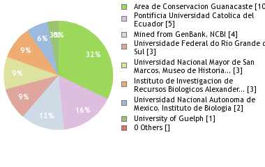 Depositories