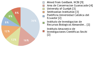 Depositories