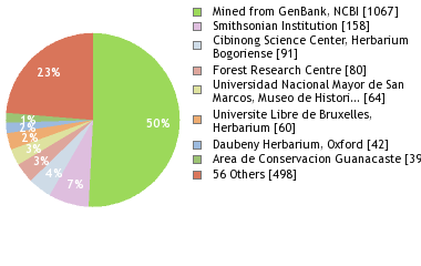 Depositories