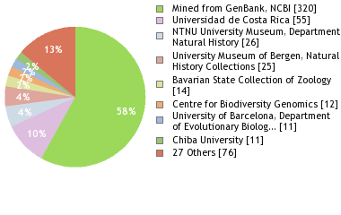 Depositories