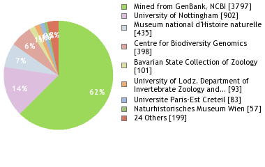 Depositories