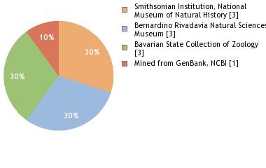 Depositories