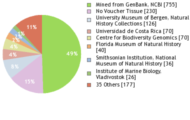 Depositories