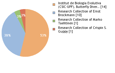 Depositories