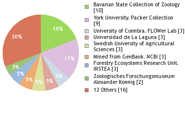 Depositories