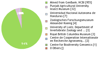 Depositories