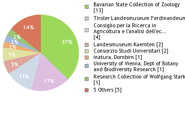 Depositories