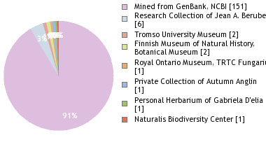 Depositories