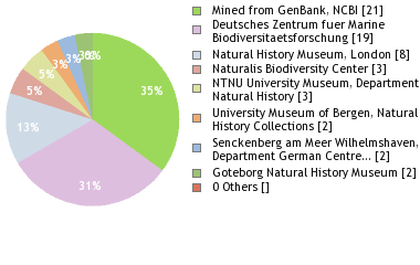 Depositories
