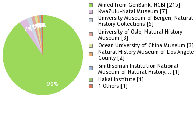 Depositories