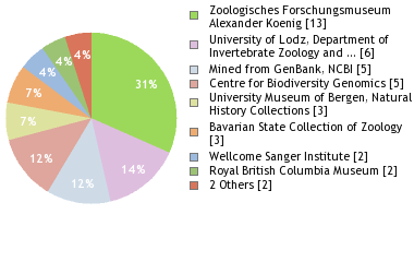 Depositories