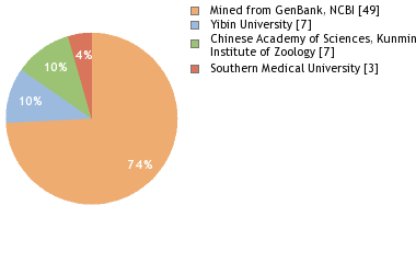 Depositories