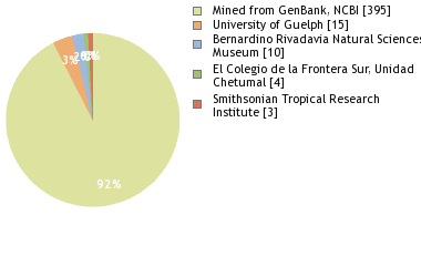 Depositories